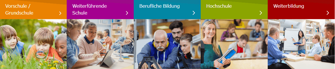 Darstellung der vier Bereiche von Bildung in Bayern.